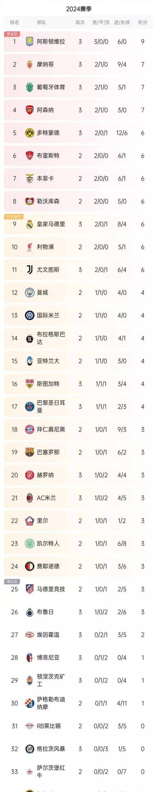 欧冠淘汰赛几回合啊？这篇文章告诉你准确答案！