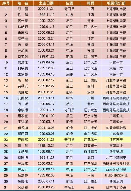 中国足球队有哪些？国内热门球队大盘点！