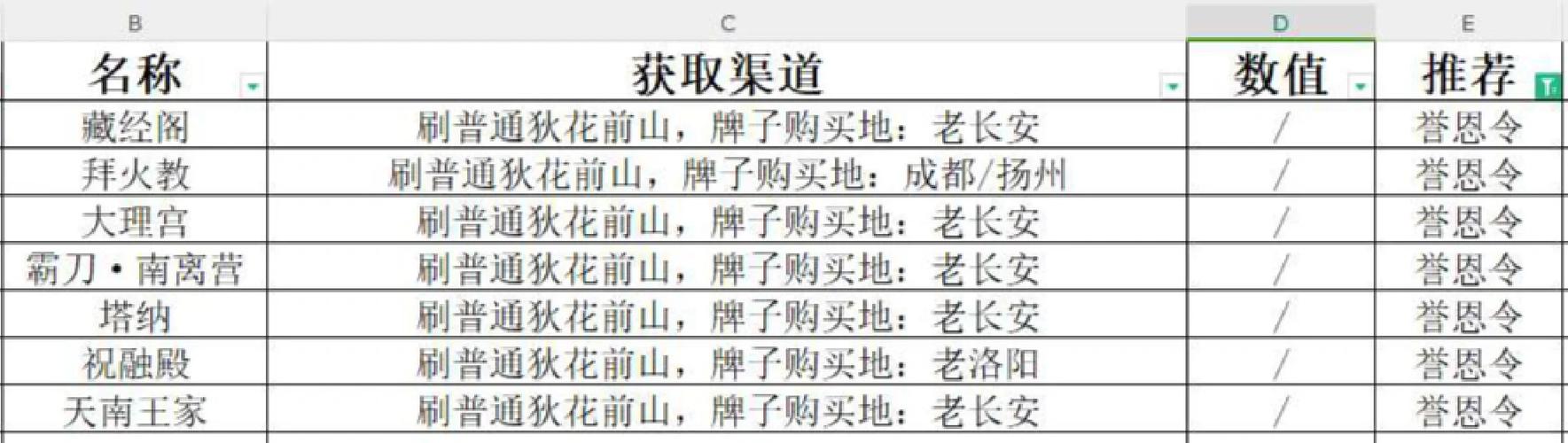 萨尔玛声望快速提升攻略：任务、副本刷声望方法