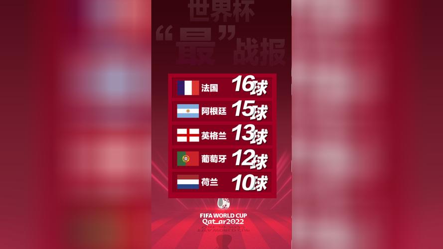 卡塔尔世界杯四强是哪四强？带你回顾精彩比赛