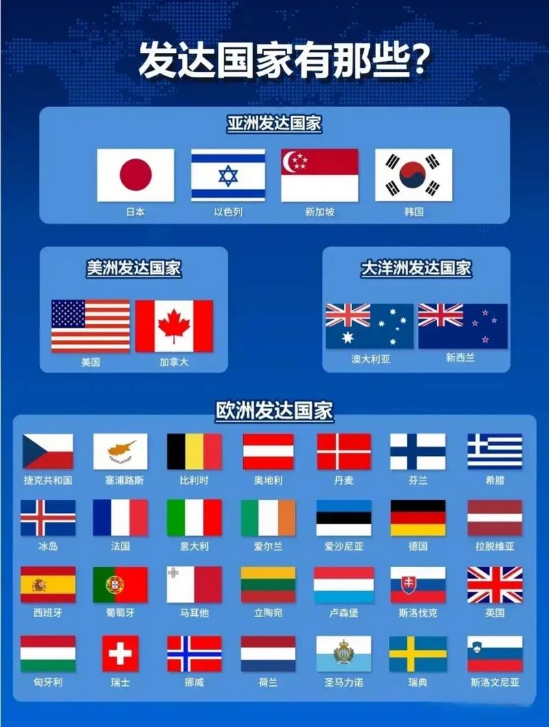 小国以色列是发达国家吗？经济实力远超你的想象