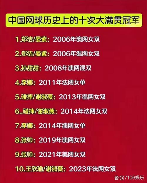 网球冠军奖金到底有多少？揭秘大满贯赛事奖金分配！