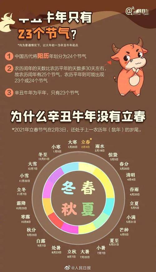 2021年是什么年？牛年农历时间及特点详解