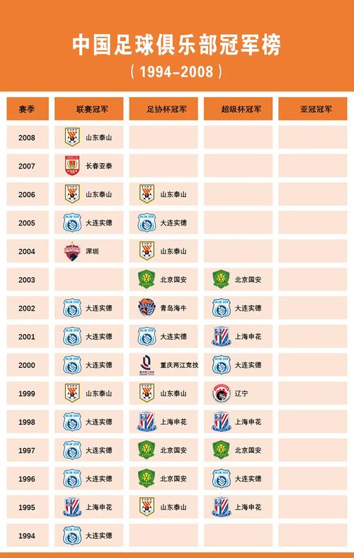 中国足球联赛都有哪些级别？简单易懂的介绍