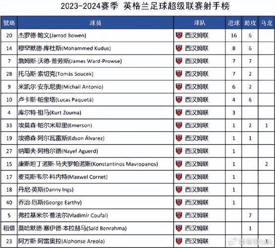 英超有哪些俱乐部？2023-2024赛季英超球队完整名单