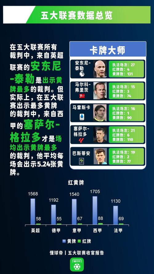 西甲红牌停赛时间规定：让你彻底了解西甲红牌处罚