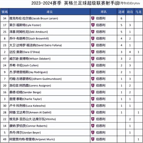 英超有哪些俱乐部？2023-2024赛季英超球队完整名单