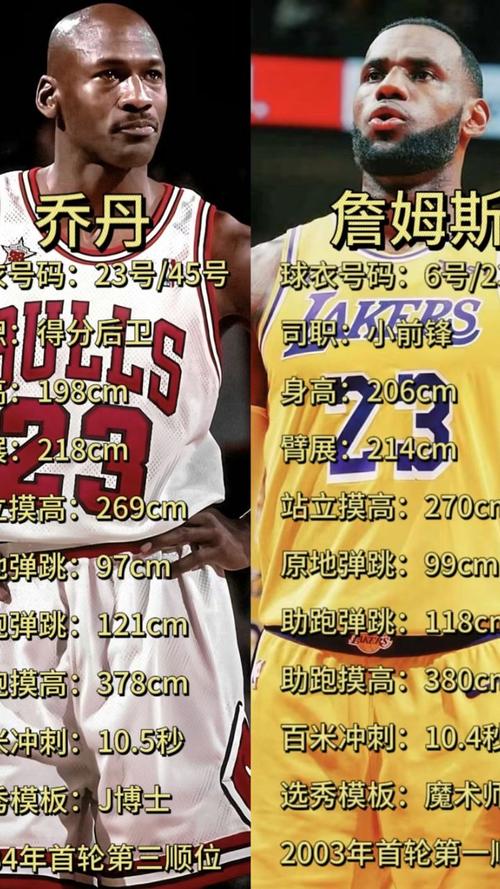 数据说话！詹姆斯和乔丹谁才是篮球之神？