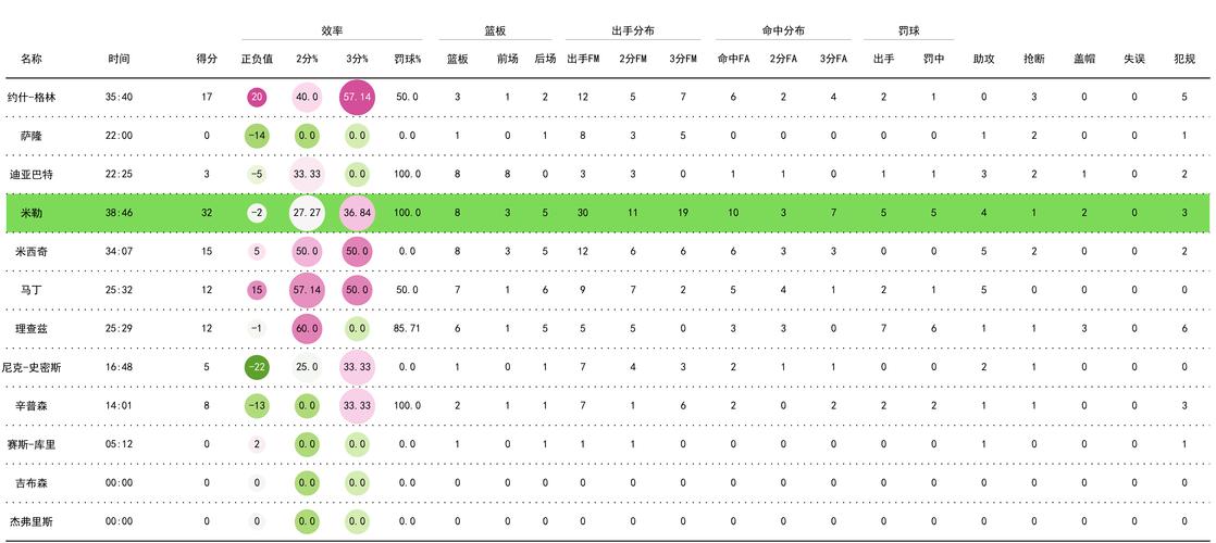 米林科维奇到底有多强？数据告诉你答案