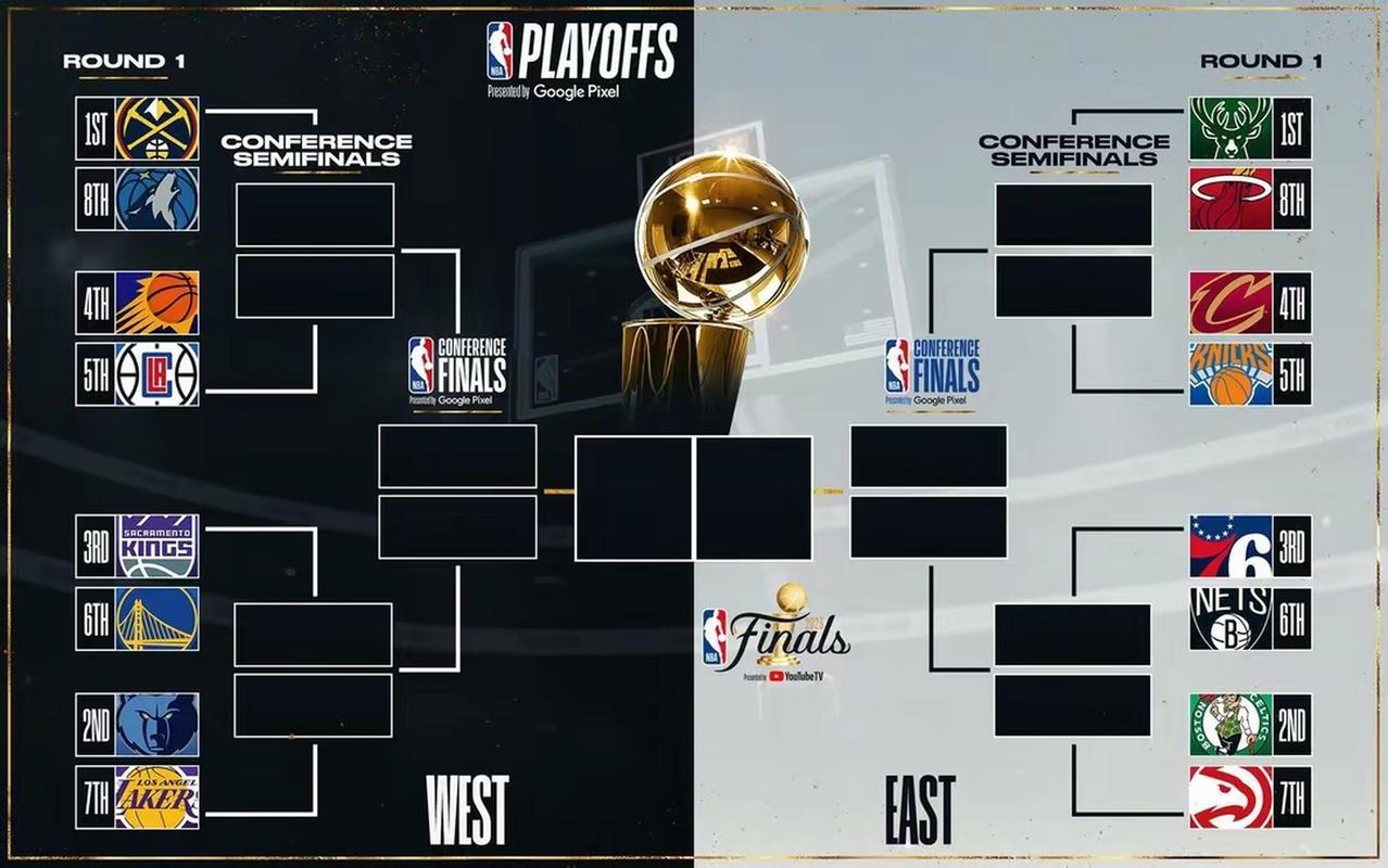 NBA季后赛赛制详解：一场比赛到夺冠要打几场？