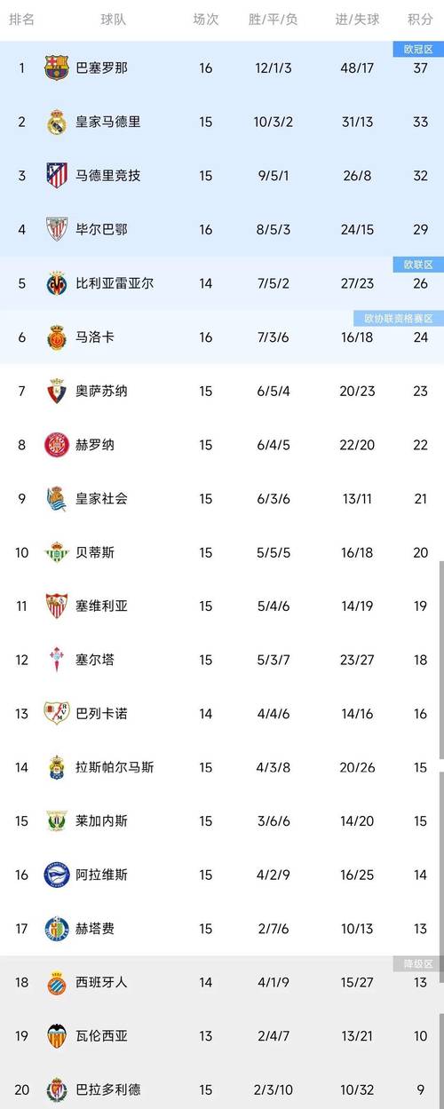 西甲联赛38轮比赛详解，你都了解吗？