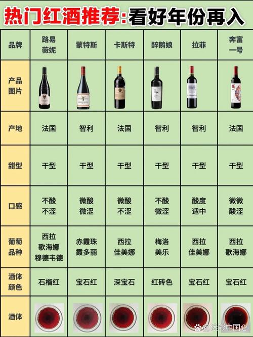 梅洛红酒档次及选购指南，助你轻松挑选好酒