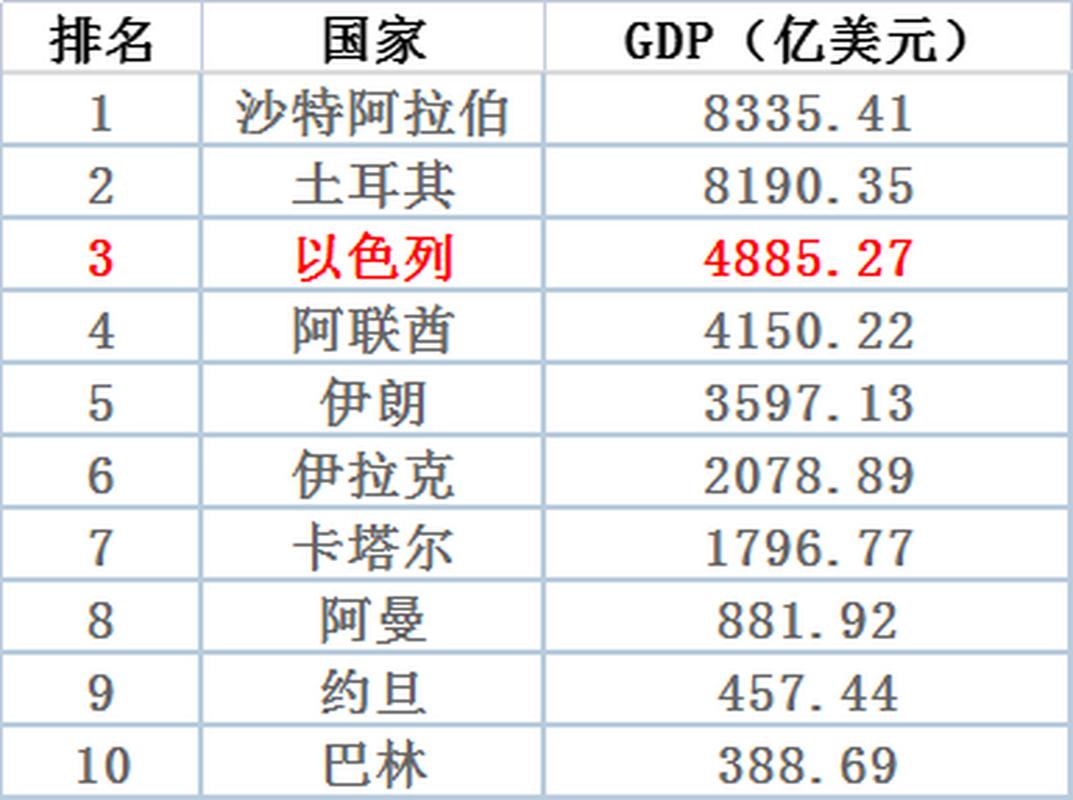 土耳其国家富裕吗？经济实力与中国省份GDP的惊人差距