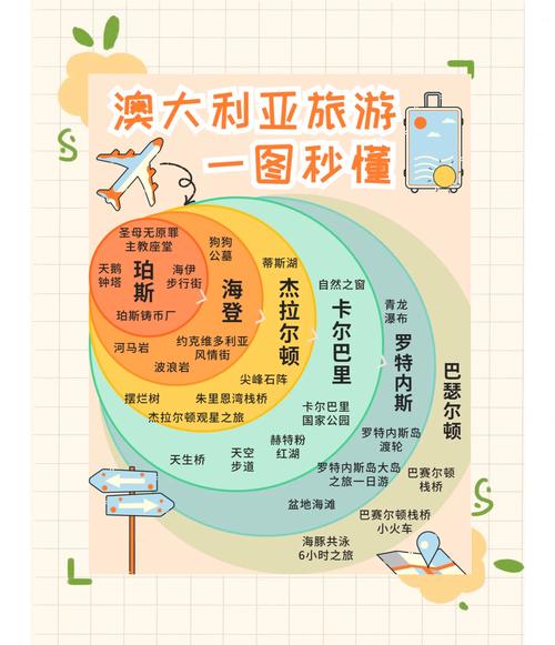 澳大利亚究竟在什么洲？一文解答你的地理疑问