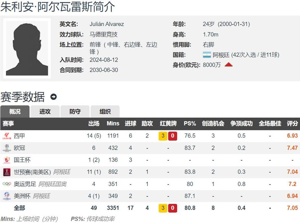 西甲历史射手王究竟是谁？数据告诉你答案！