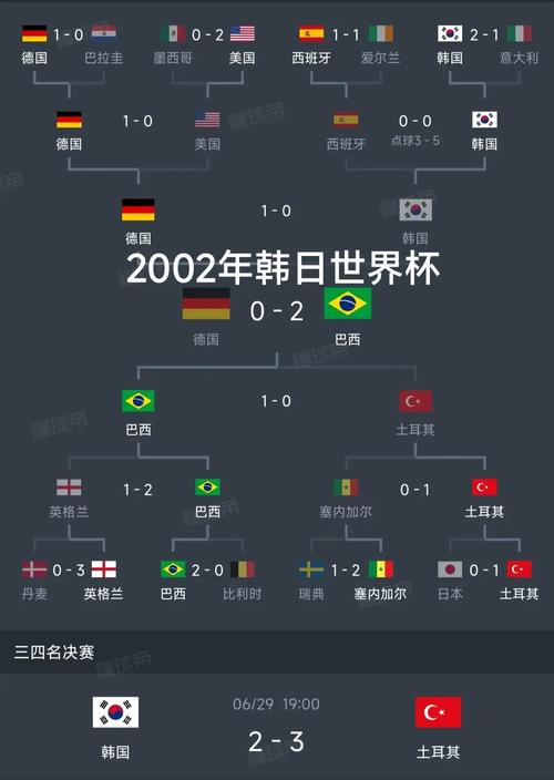 上届世界杯是哪一年？2018年俄罗斯世界杯精彩回顾
