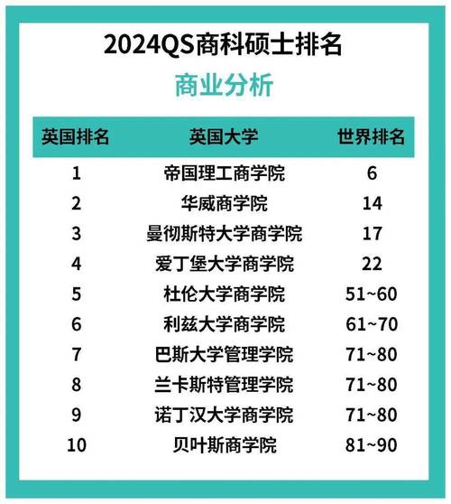 留学选校看QS排名，多少名之后算野鸡大学？