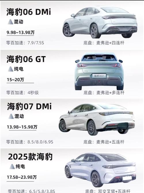 比亚迪汽车最新车型评测：性能、配置全解析