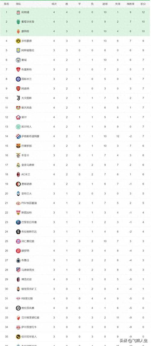 想知道欧冠有多少球队？一文看懂欧冠参赛球队构成及晋级方式