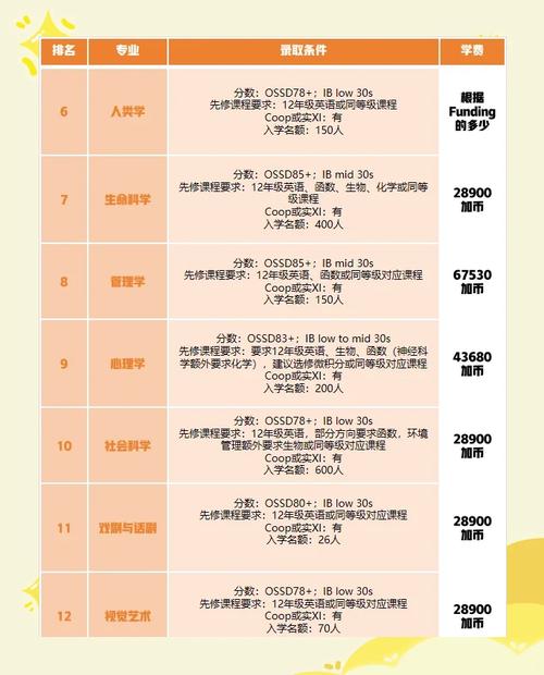 多伦多大学世界排名如何？2023年最新排名解读