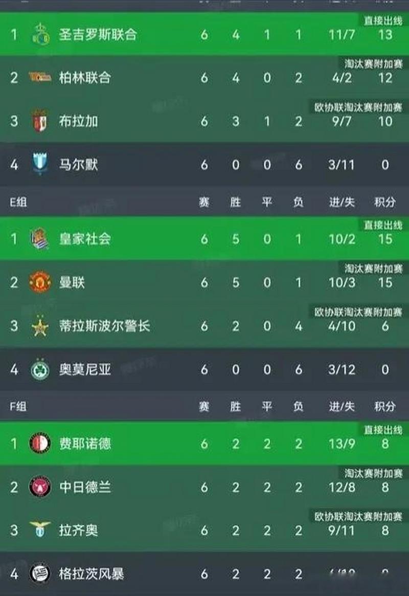欧联杯资格赛怎么打？晋级规则详解及球队分析