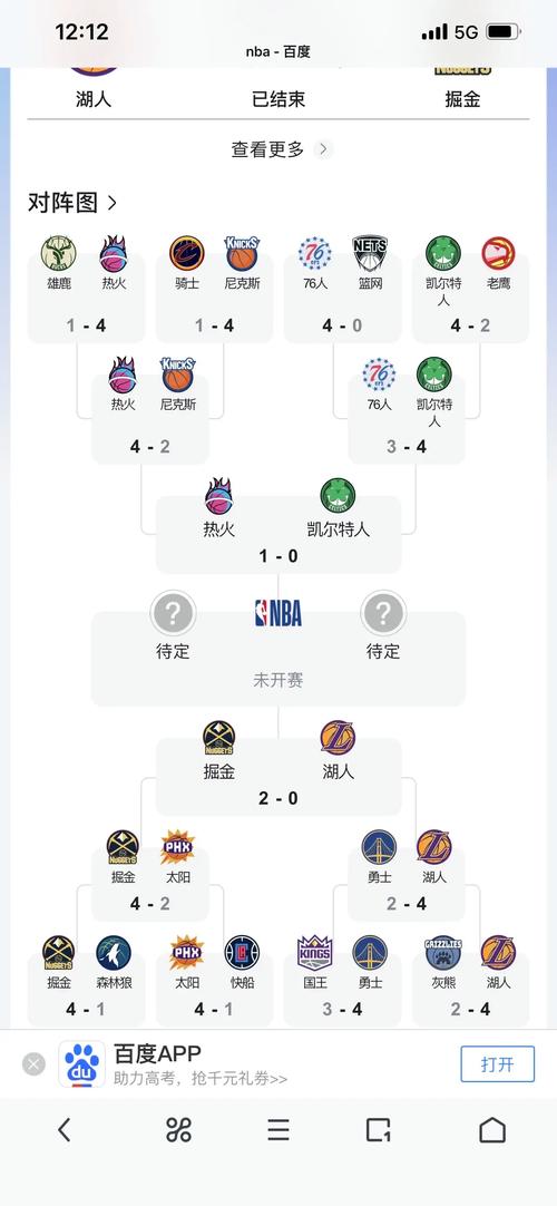 NBA季后赛究竟打多少场？最少几场？最多几场？