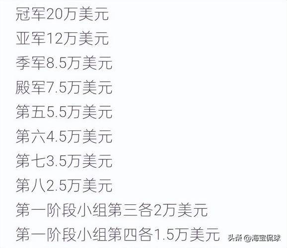 世界杯冠军奖金有多少？看看历届世界杯冠军都拿了多少钱？