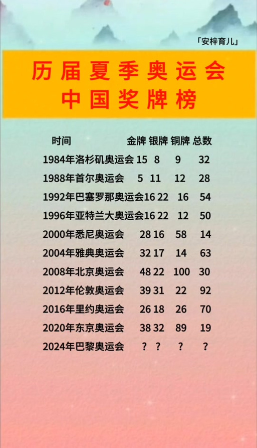 奥运金牌到底值多少钱？冠军奖金收入全解析！
