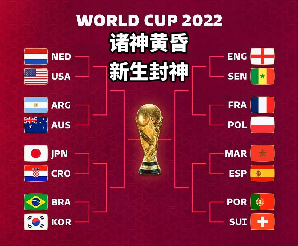 2022世界杯决赛时间几点？揭晓大力神杯归属！