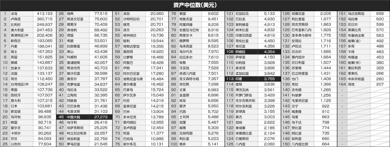 人均GDP揭秘：阿根廷和中国哪个更富裕？