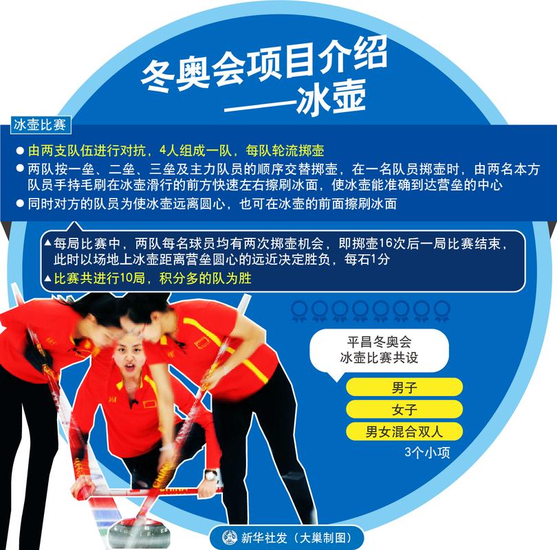 冬奥会有哪些比赛？带你快速了解冬奥会所有项目