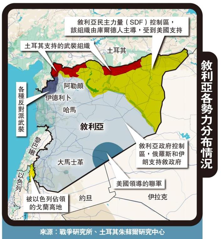 叙利亚战争持续至今？对周边国家的影响几何？