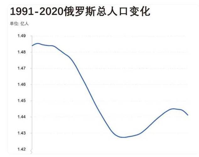 俄罗斯人口数量及人口结构分析：你了解多少？