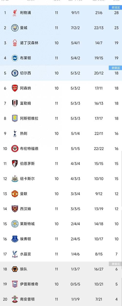 曼联和利物浦谁是英超霸主？球迷投票与数据分析