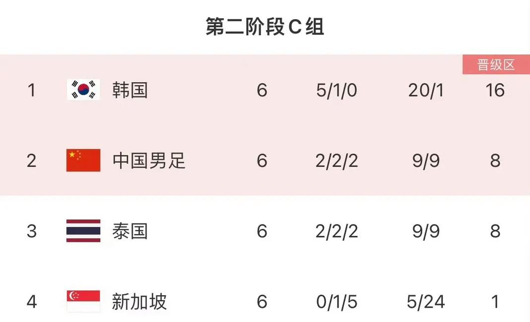 2026世界杯小组赛有多少个小组？你不得不知道的赛制改革