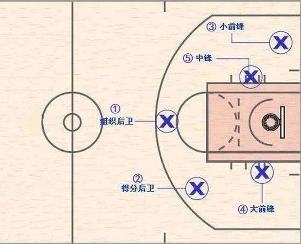 大前锋的职责是什么？篮板、防守、得分全解析
