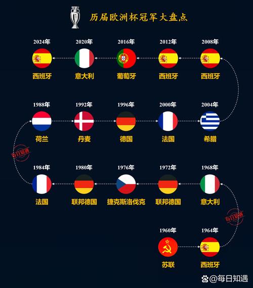 回顾世界杯历史：前几届的冠军球队都是谁？