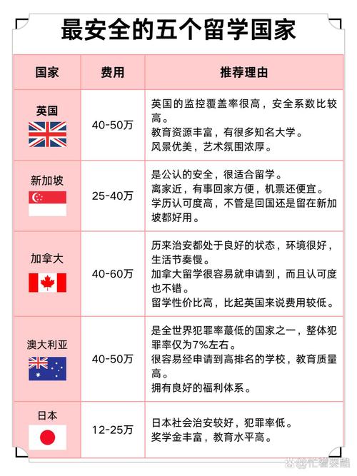 穷人家庭留学国家选择指南：低成本高回报的国家