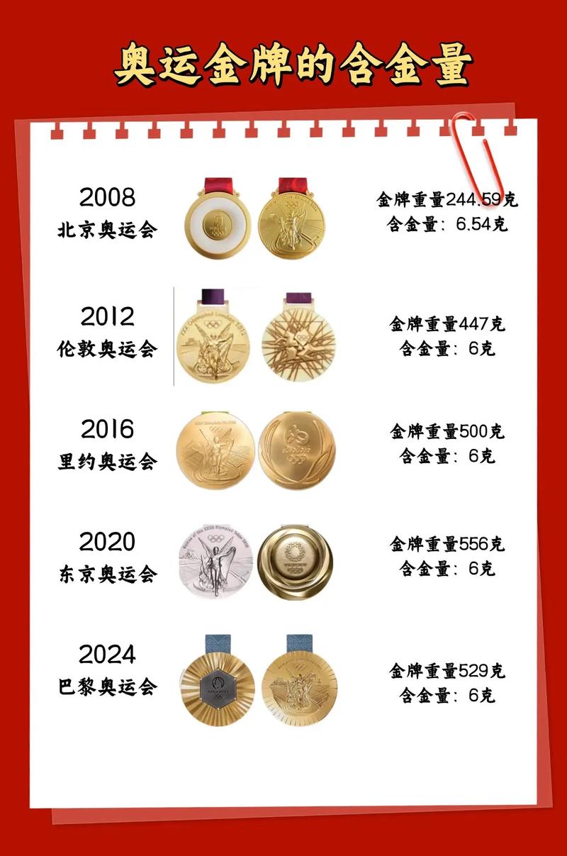 奥运金牌是纯金的吗？百年奥运金牌史大揭秘！
