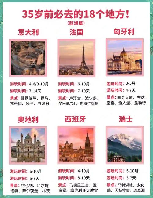 欧洲都有哪些国家？一文了解欧洲国家概况