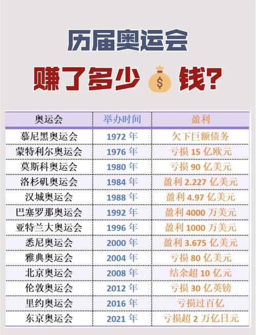 2008年北京奥运会是第几届奥运会？快速查询奥运会举办年份