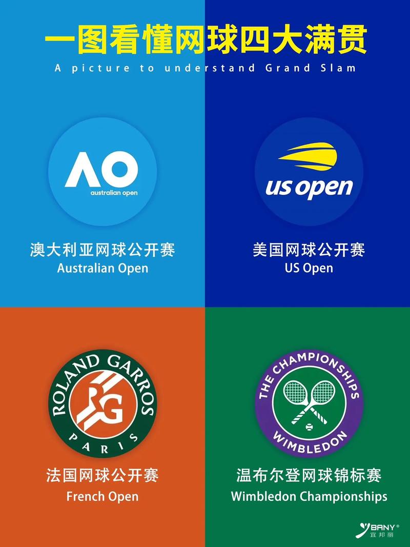 你知道有哪些大型网球公开赛吗？四大满贯深度解析