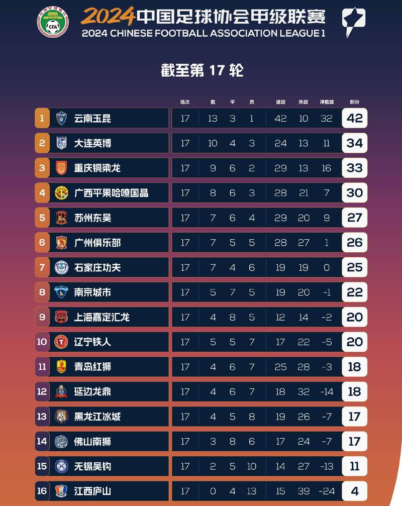 中甲冲超名额几个？2023赛季冲超席位抢夺战激烈！
