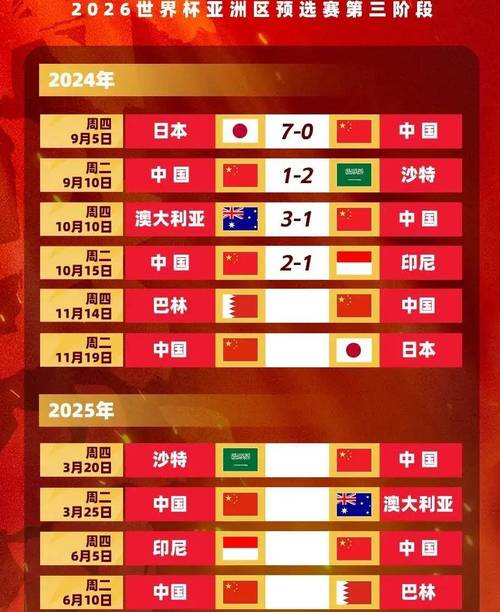 中国队世界杯参赛次数：一次？还是更多？