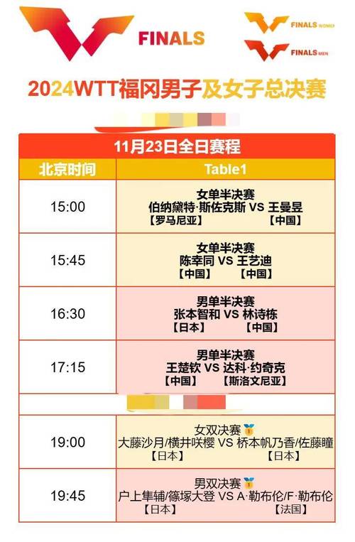 今晚男乒决赛时间：向鹏大战李尚洙，几点看直播？