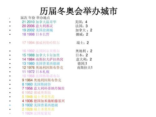 历届冬奥会举办地大全，一次性看遍所有冬奥会举办城市！