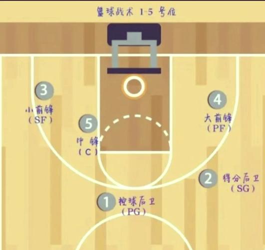 篮球：哪个位置最难打？揭秘控卫的综合能力要求