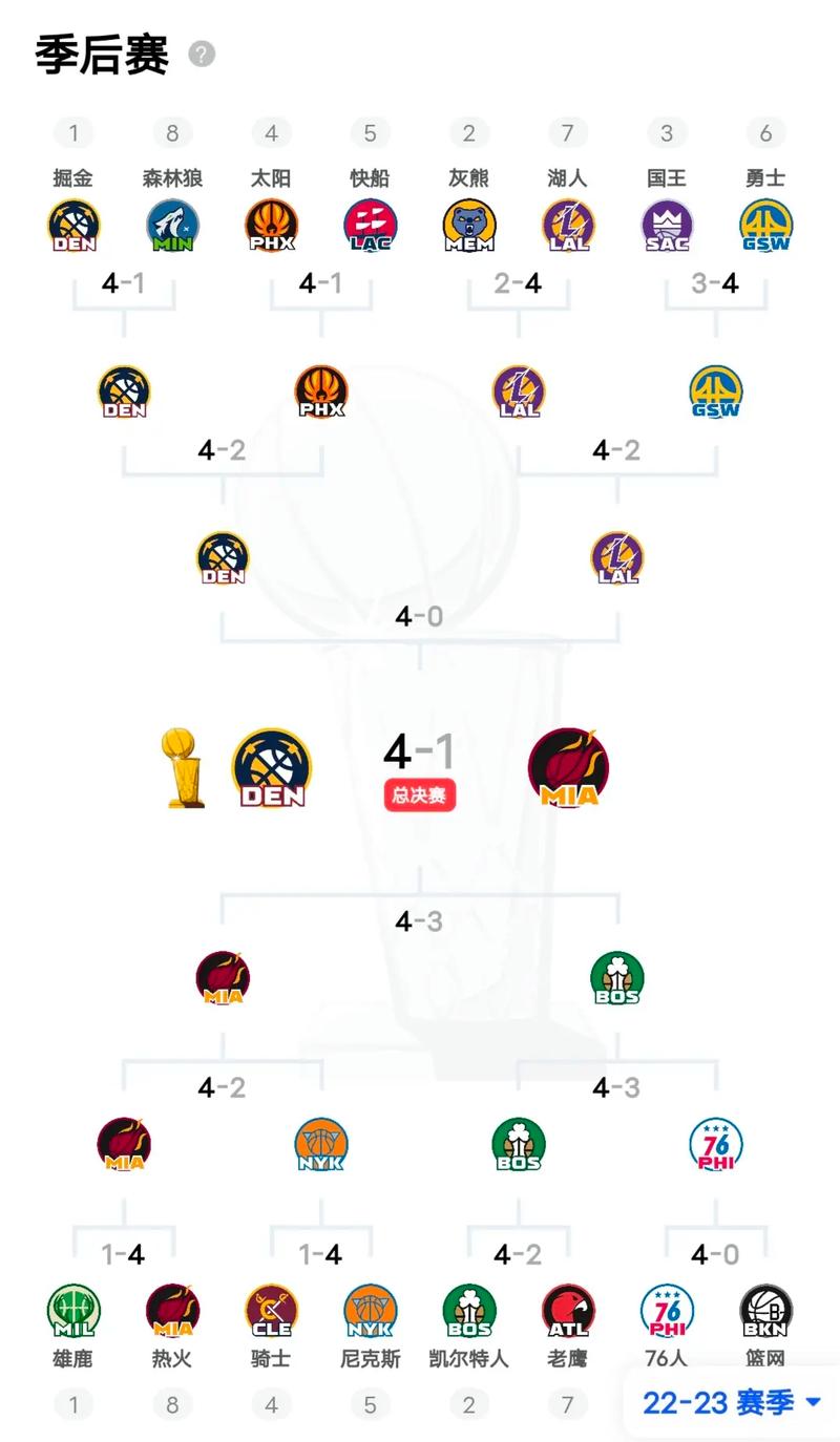 NBA常规赛打几场？82场赛程详解及球队对阵分析