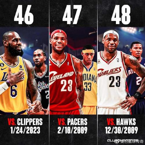 詹姆斯目前效力于哪支NBA球队？带你了解！