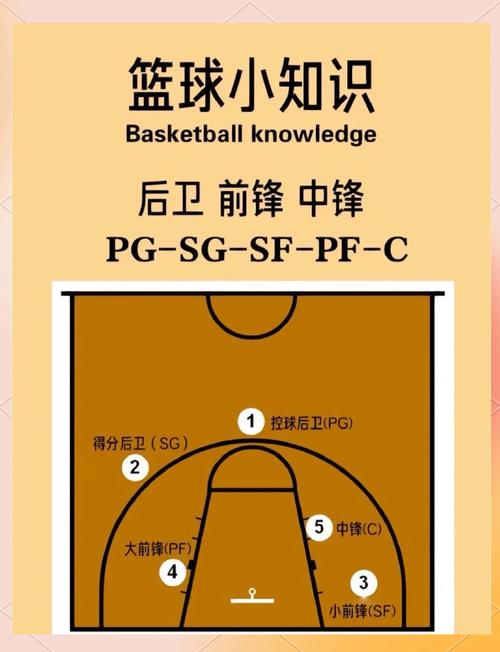 大前锋的职责是什么？篮板、防守、得分全解析